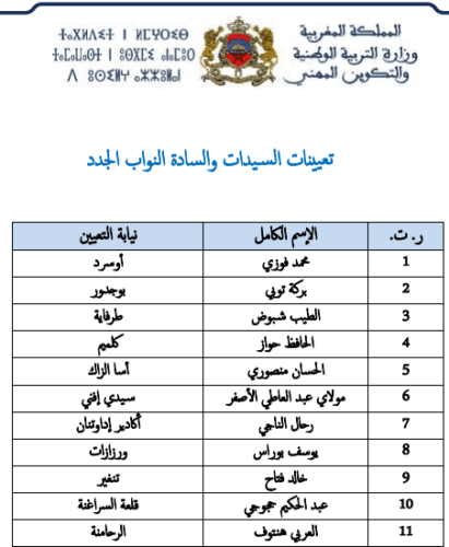 حركة انتقالات وتعيينات واسعة في صفوف النائبات والنواب الإقليميين بقطاع التربية