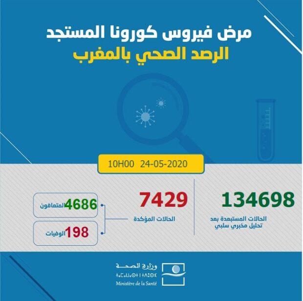 تسجيل 23 حالة جديدة الى غاية صباح اليوم الاحد