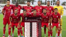 البرنامج الكامل لنادي حسنية اكادير برسم البطولة الاحترافية لموسم 2023 /2024 