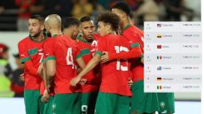 “الأسود” يتراجعون مركزا واحدا في تصنيف الفيفا ليصبحوا في المركز 13 عالميا