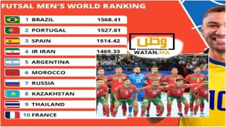 المنتخب المغربي داخل القاعة يرتقون في ترتيب الفيفا إلى المركز السادس عالمياً