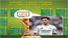 النجم المغربي ابراهيم دياز أمام مفترق طرق قبل مونديال 2026