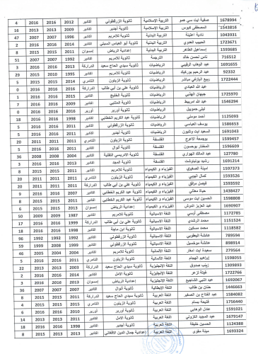 تجفيف الفواكه “البرقوق”